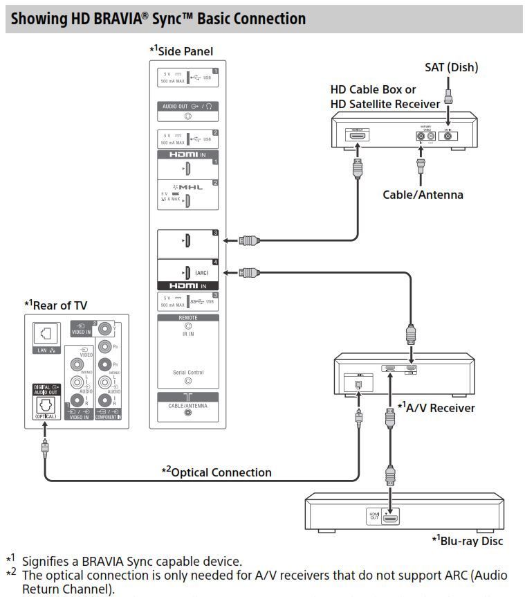 **OFFICIAL** 2015 SONY XBR55X810C & XBR65X810C 4K with Android TV